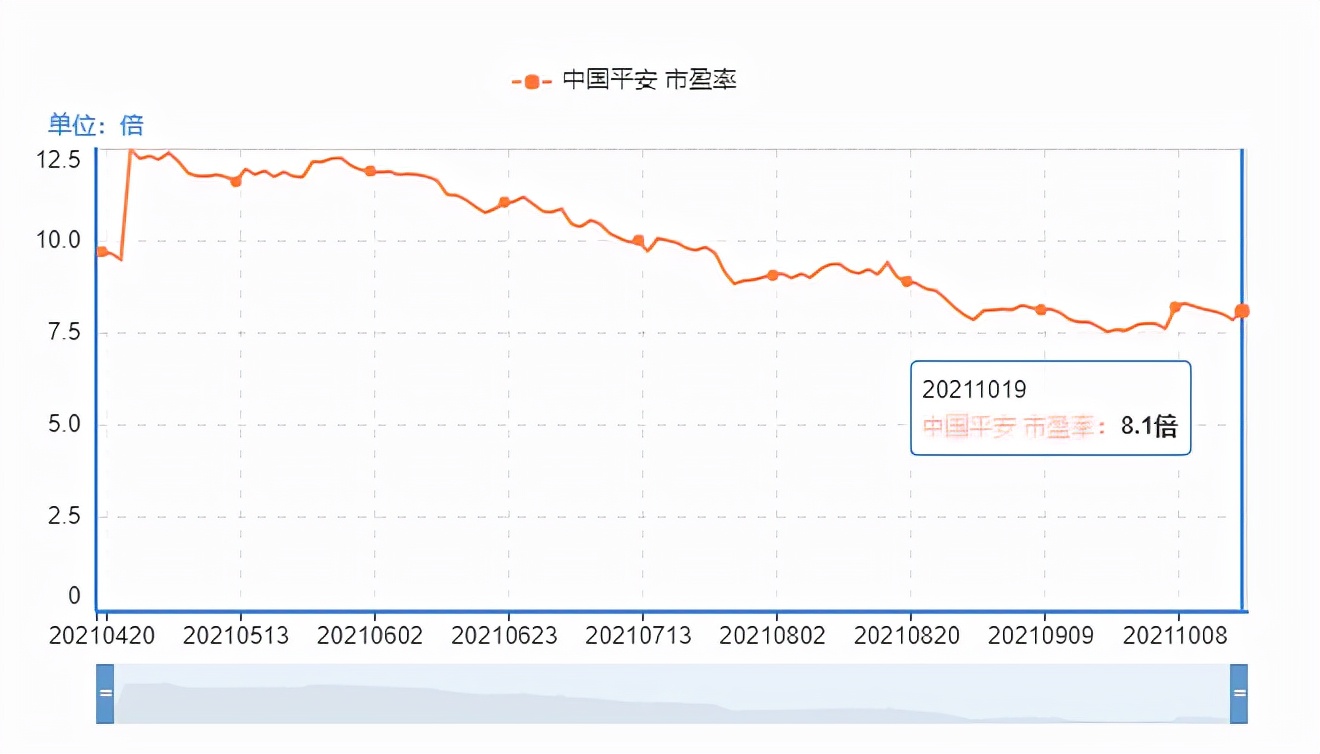 中国平安08年股价跌了多少,中国平安大跌的主要原因