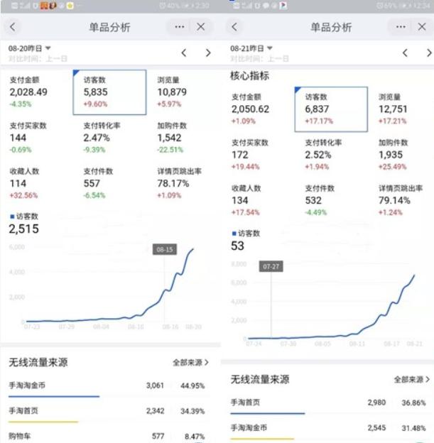淘金币的流量不精准,淘金币怎么带动搜索流量