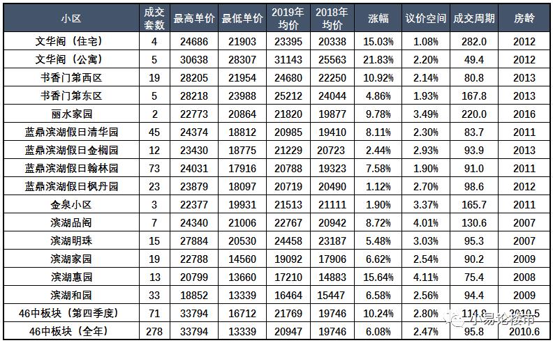 合肥滨湖文华阁二手房最新房价,合肥滨湖华润昆仑御高层最新房价