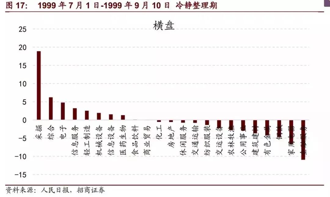 519行情涨幅最大的股票,股市519历史行情