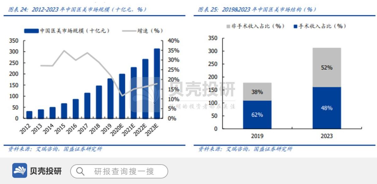 朗姿股份是医美龙头,朗姿股份什么时候切入医美