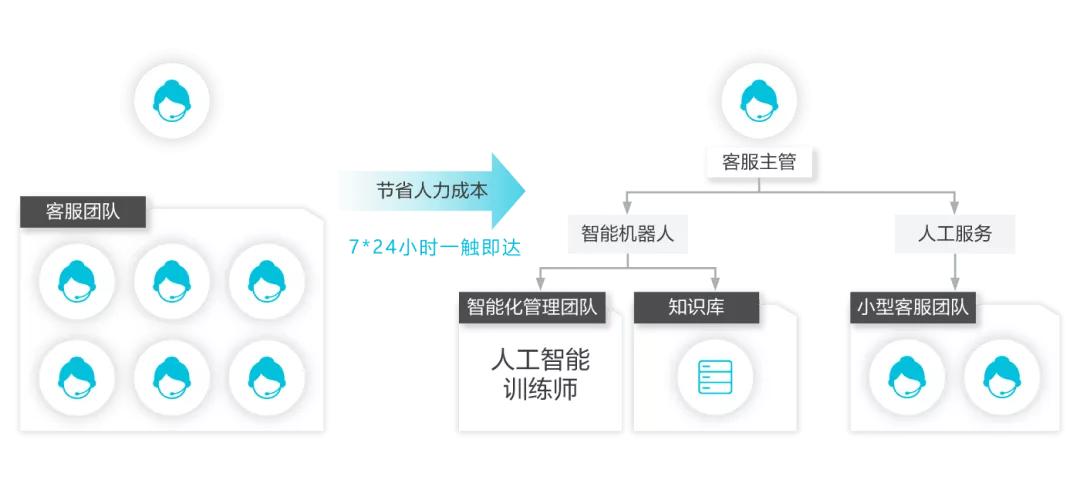 漆远离职阿里加盟复旦！大牛纷纷回归学界，大厂AI名存实亡？