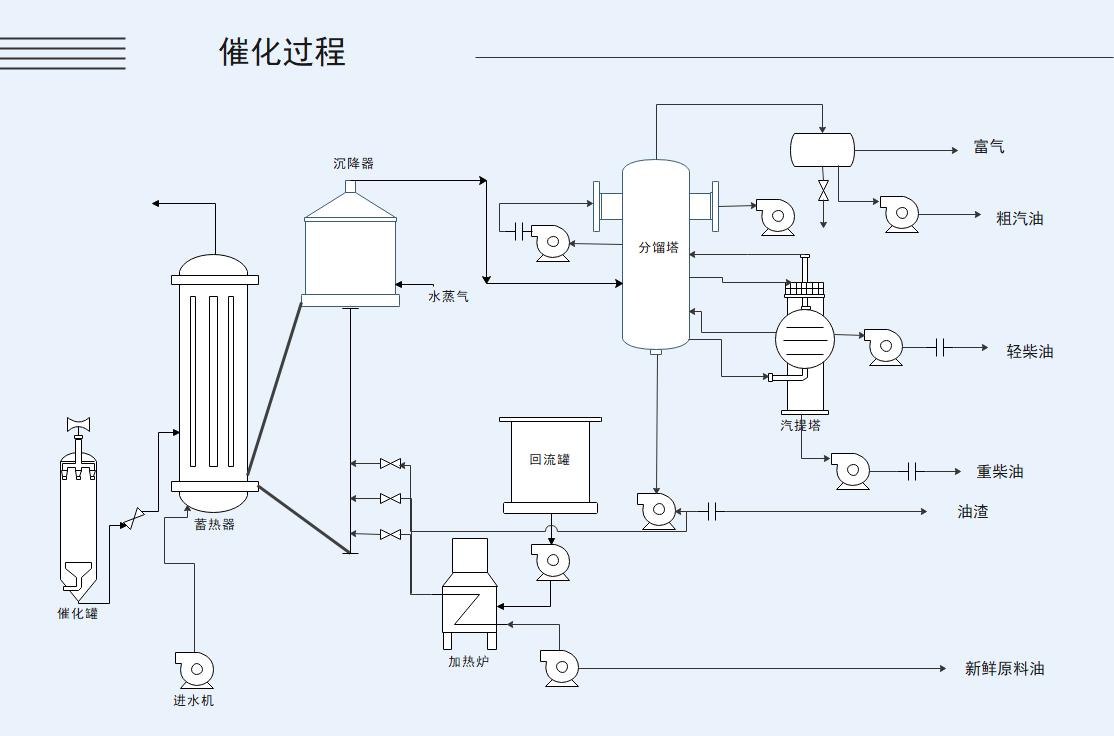 工艺流程图制作软件哪个好,工艺流程图用什么软件做比较好