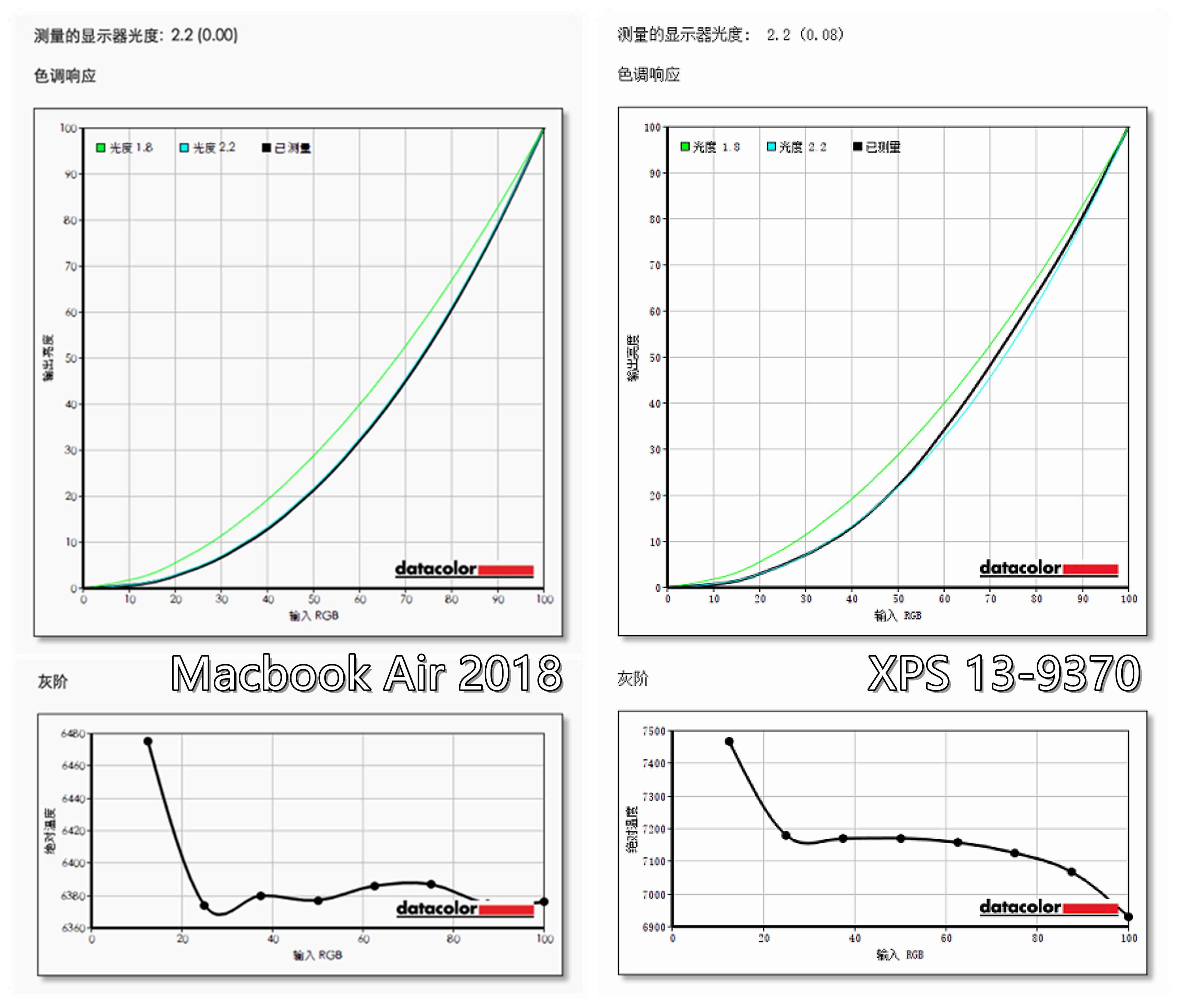 xps13对比macbookair,戴尔xps13对比macbook