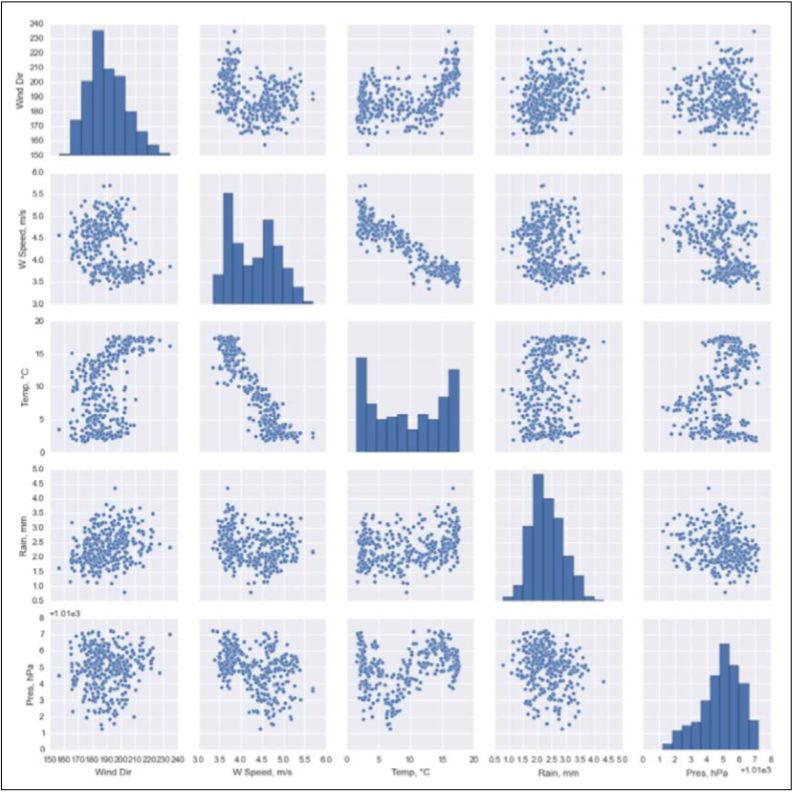 python可视化图表怎么用,python动态可视化图表案例