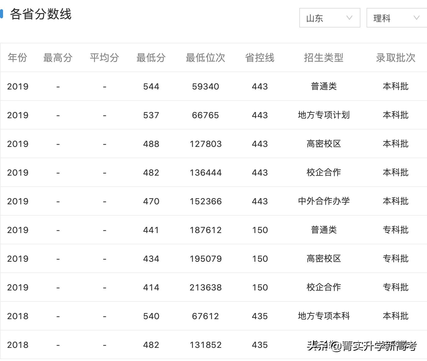 #高校解读#低调的橡胶届“黄埔军校”——青岛科技大学