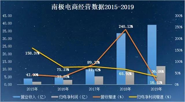南极电商吊牌怎么卖的,南极电商吊牌服务