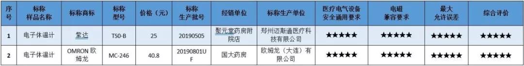 哪款电子体温计准确,电子体温计哪款好