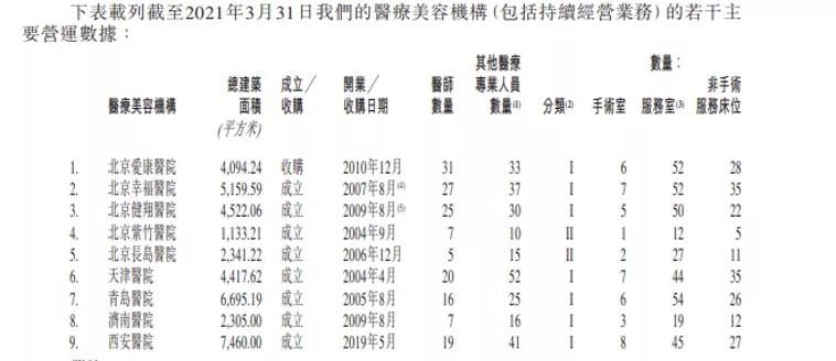 伊美尔冲刺港股背后，“整形元老”为何先对自己动刀？