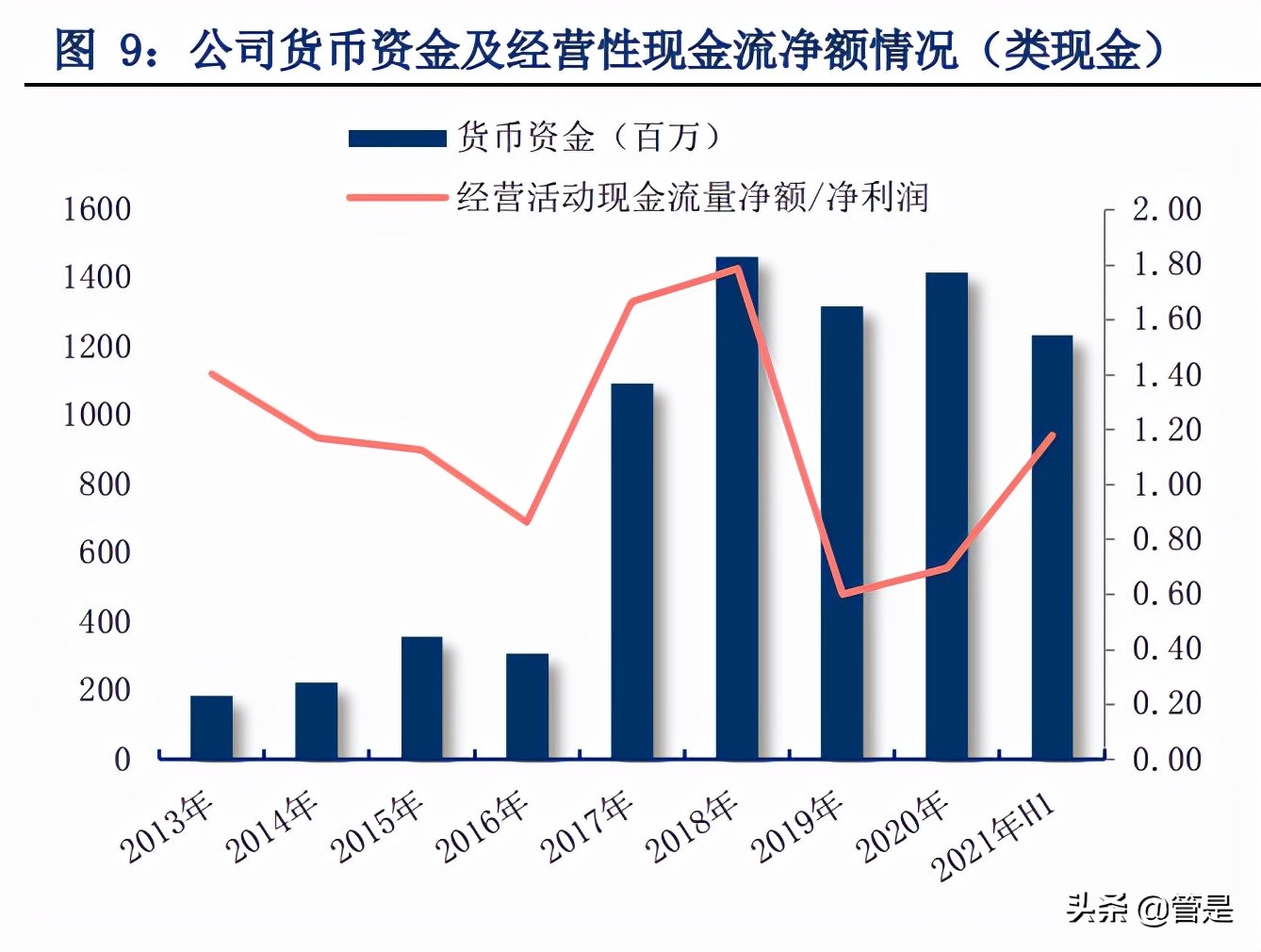珀莱雅深耕品牌,珀莱雅爆款产品