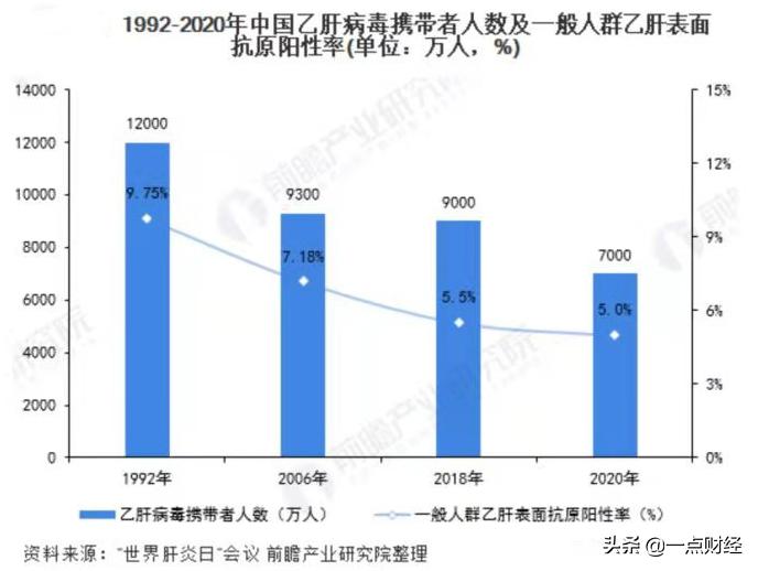 正大天晴治疗乙肝的新进展,正大天晴乙肝