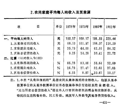 1980年1元购买力相当于现在多少钱,1980年1万美元相当于现在多少美元
