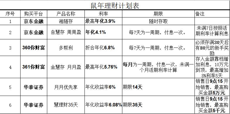 鼠你最红大礼包,鼠年新年大礼包