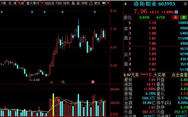 a股新能源汽车龙头是哪个,新能源锂电池龙头股票排名榜
