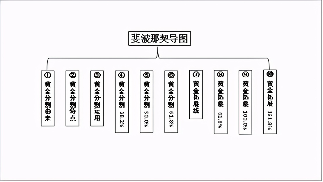 黄金分割线构图,黄金分割线的画法和使用方法