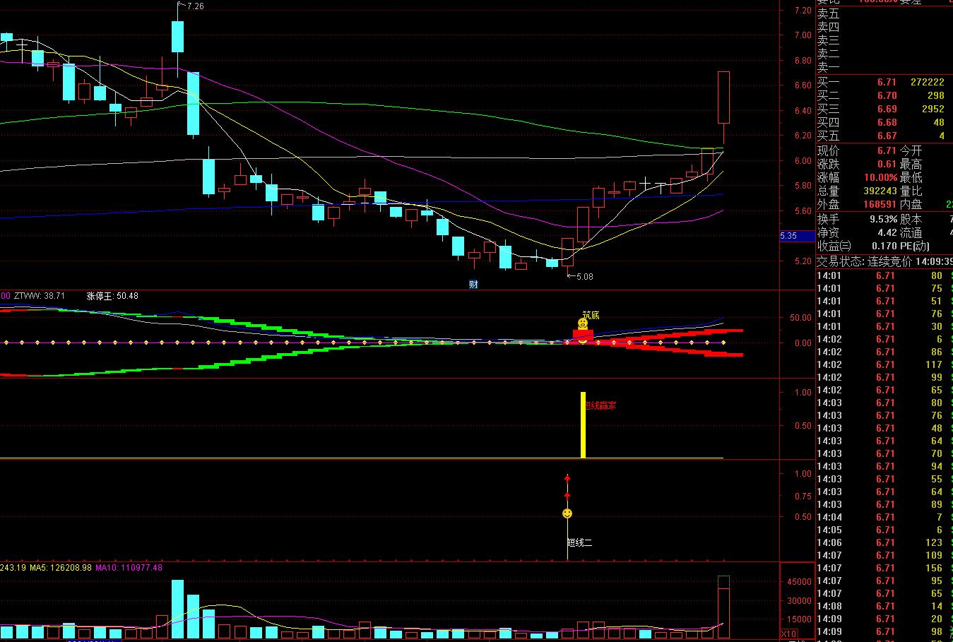 苏常柴a股票今天走势,苏常柴股票后市最新分析