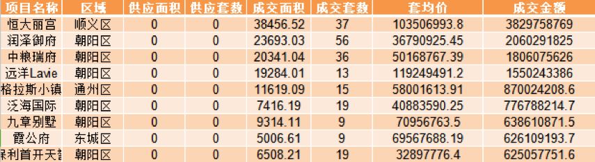 北京房市别墅,北京豪宅新楼盘