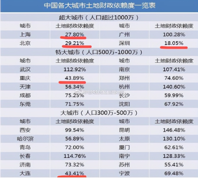 成都市新政对楼市影响的趋势,成都楼市呈现回暖迹象