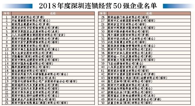 002419天虹股份,天虹股份2017