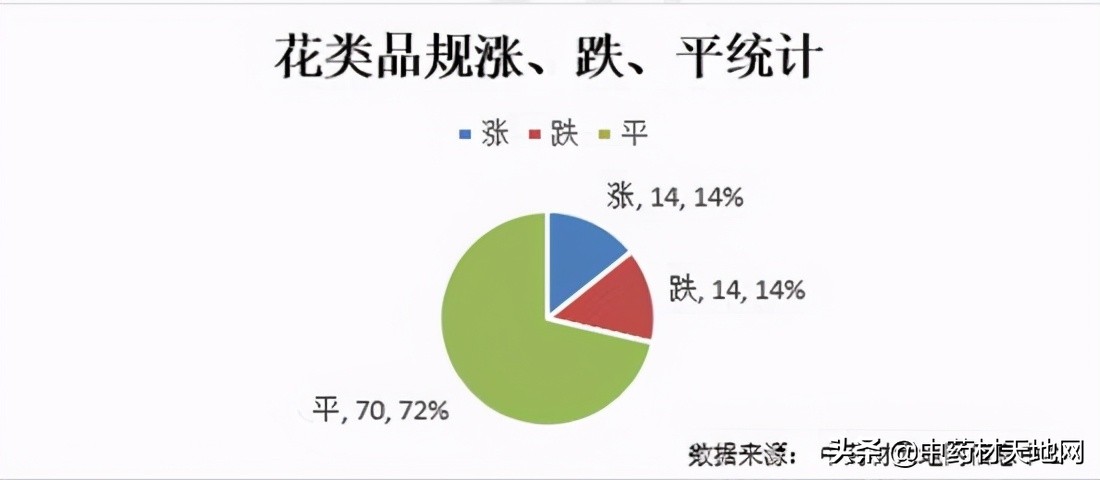 2023年药材价格走势,2018年1月中药材价格指数