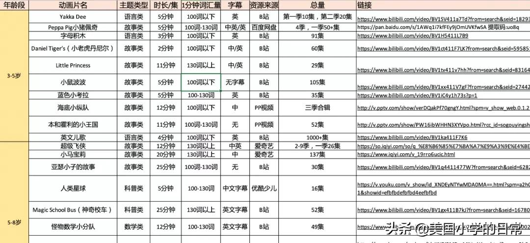 捡到宝！这么多的免费动画，错过损失一个亿