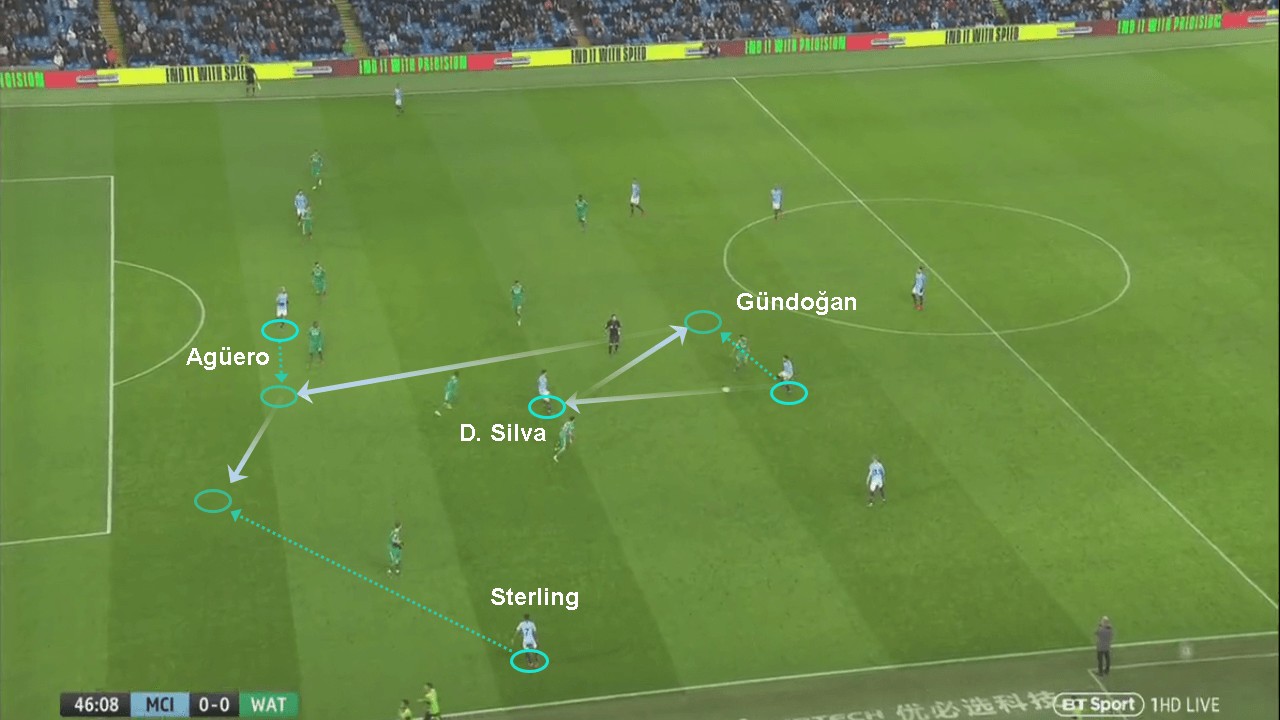 斯特林独造4球,斯特林成长旅程