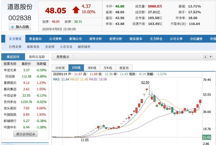 口罩企业利润暴增,口罩行业赚了多少