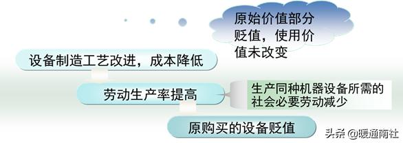 建筑工地机电设备管理,机电设备管理与维修专业