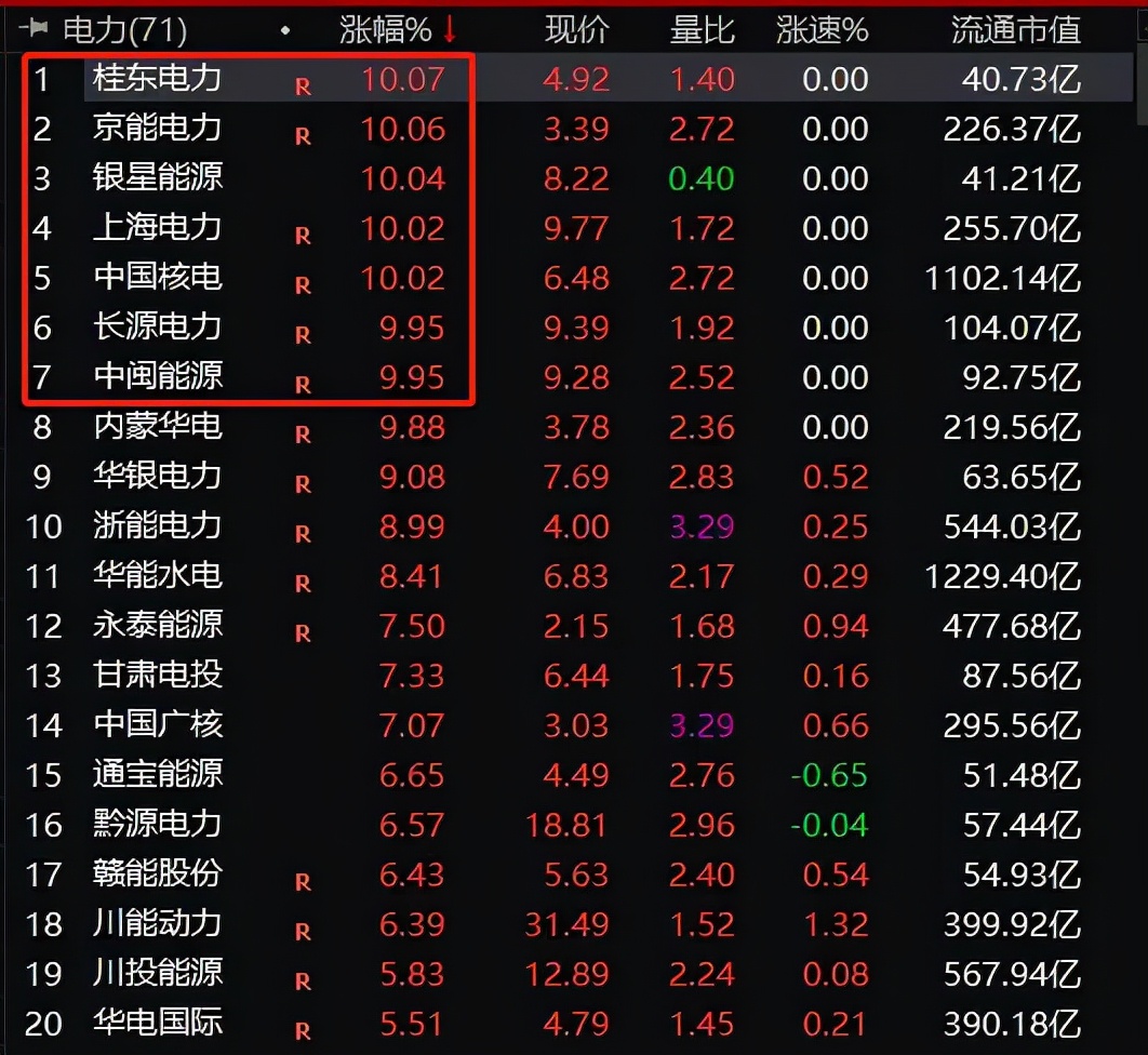十大低价超跌股,目前还在底部能暴涨的低价股