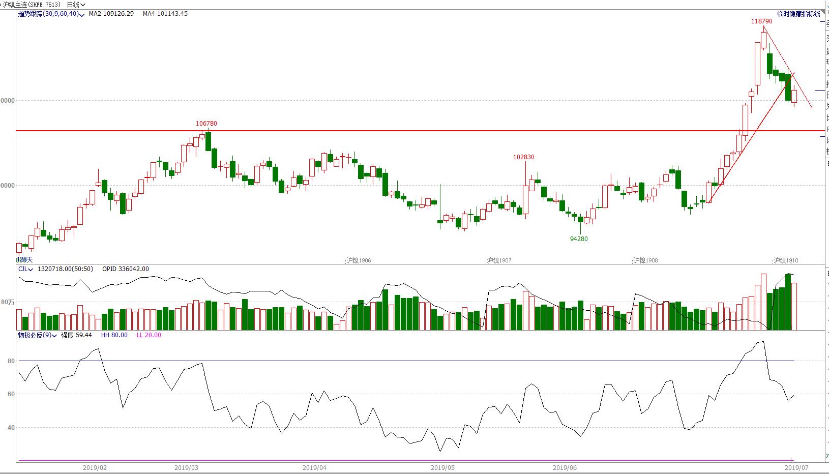 期货4月8日交易策略分析,期市顺盈