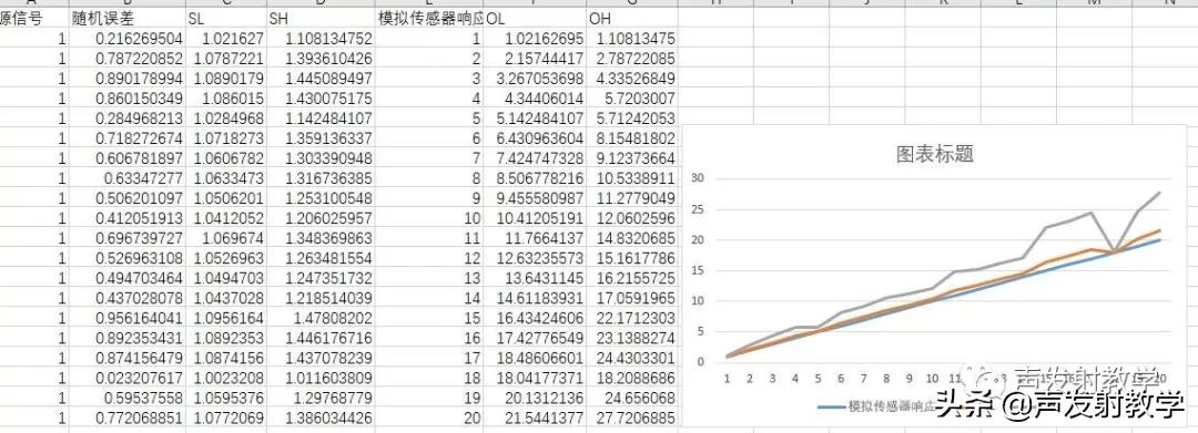 声传感器的标定,测振传感器常用的标定方法