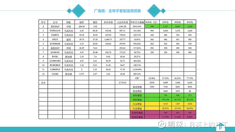 英科医疗2020年暴涨了多少倍,英科市值涨25倍