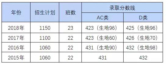 深圳高级中学好还是红岭中学好,深圳红岭最好的中学