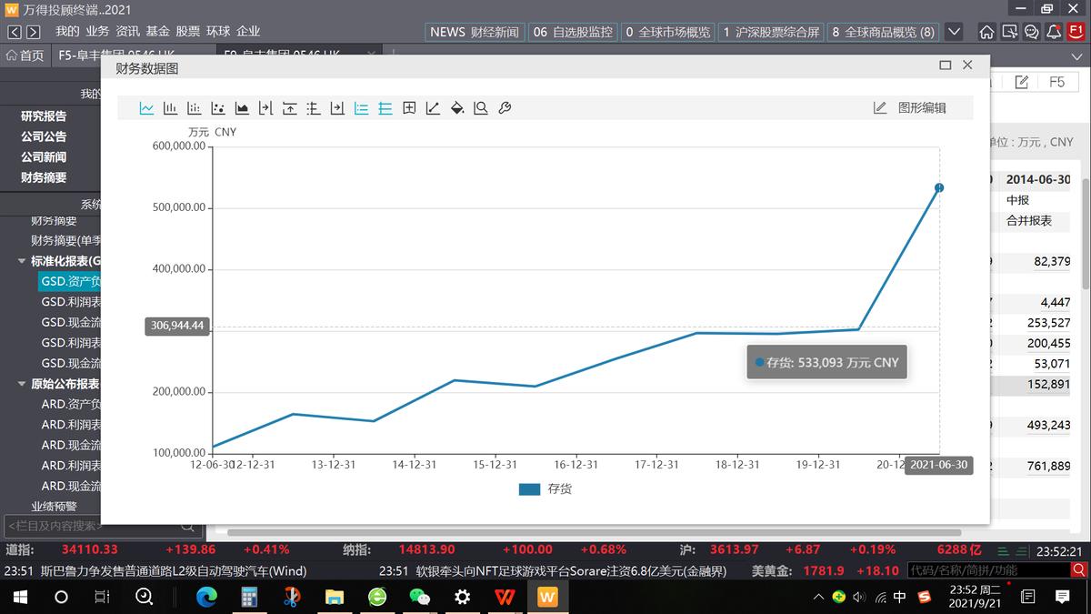 阜丰集团临沂,临沂阜丰