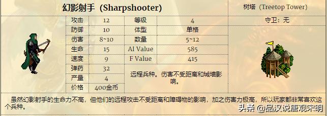 英雄无敌里哪个兵种最厉害,英雄无敌兵种排名