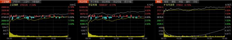 新三板做市指数,新三板做市涨跌幅