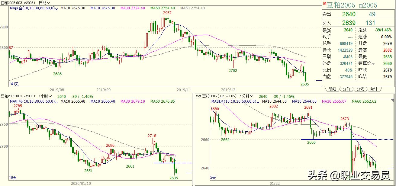 学习交易技术有什么讲解,学习交易的正确方法