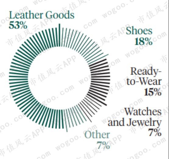 lv和爱马仕gucci,爱马仕gucci包