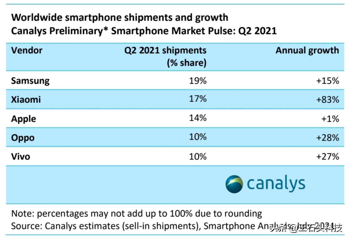华为哪款使用麒麟710a处理器,华为麒麟710a处理器和骁龙750