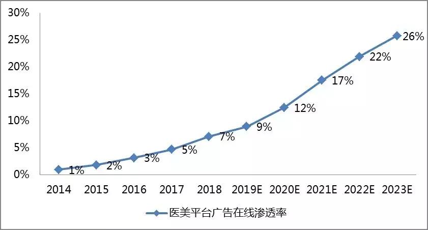 割双眼皮一次成功的几率大吗,为什么双眼皮是医美第一个项目