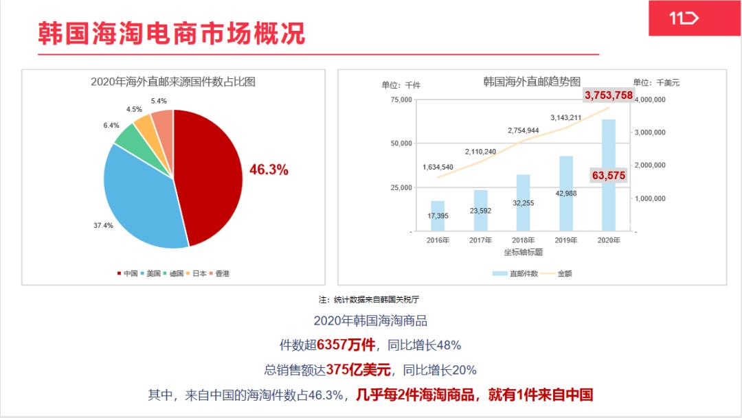 韩国亚马逊原始部落完整版,韩国亚马逊云市场