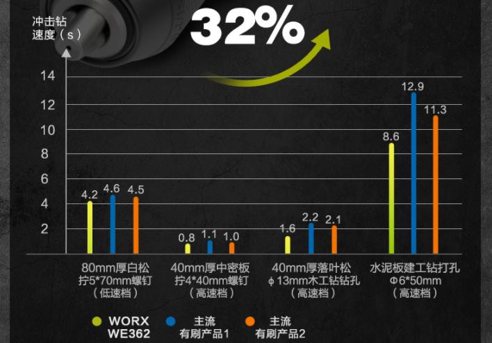 威克士we212与362有什么区别,威克士we362可以打混凝土吗