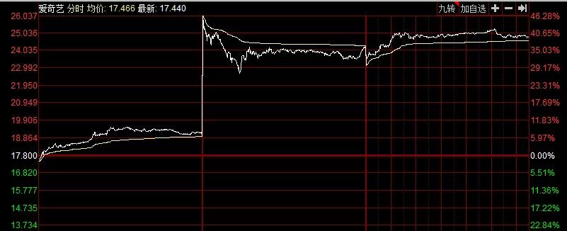 爱奇艺热度飙升榜,爱奇艺冲热度