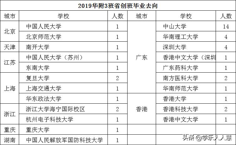 华南师大附中增城学校学费标准,广州华南师范大学附属中学高中