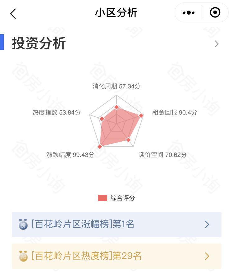 南宁百花岭房价走势|中铁云景山语城涨幅第一，热度却不高