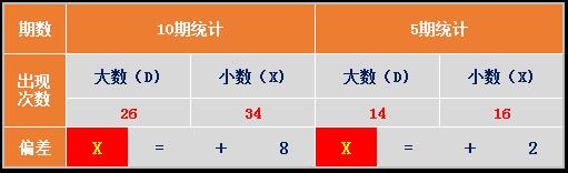 大道至简，简单的才是最直接的，带你看彩票游戏中奇偶大小的奥秘