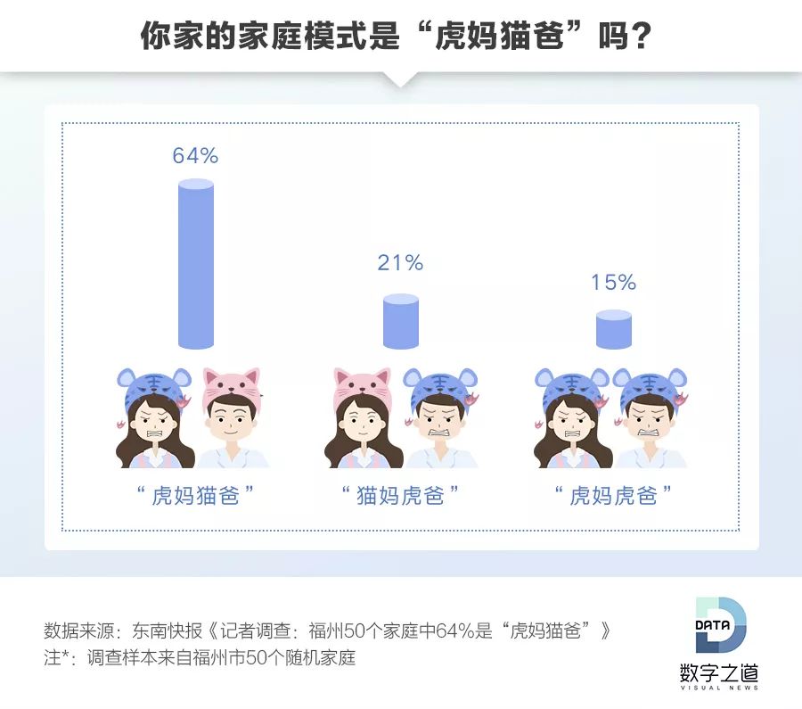 如何看待虎妈猫爸,星汉灿烂虎妈猫爸人设