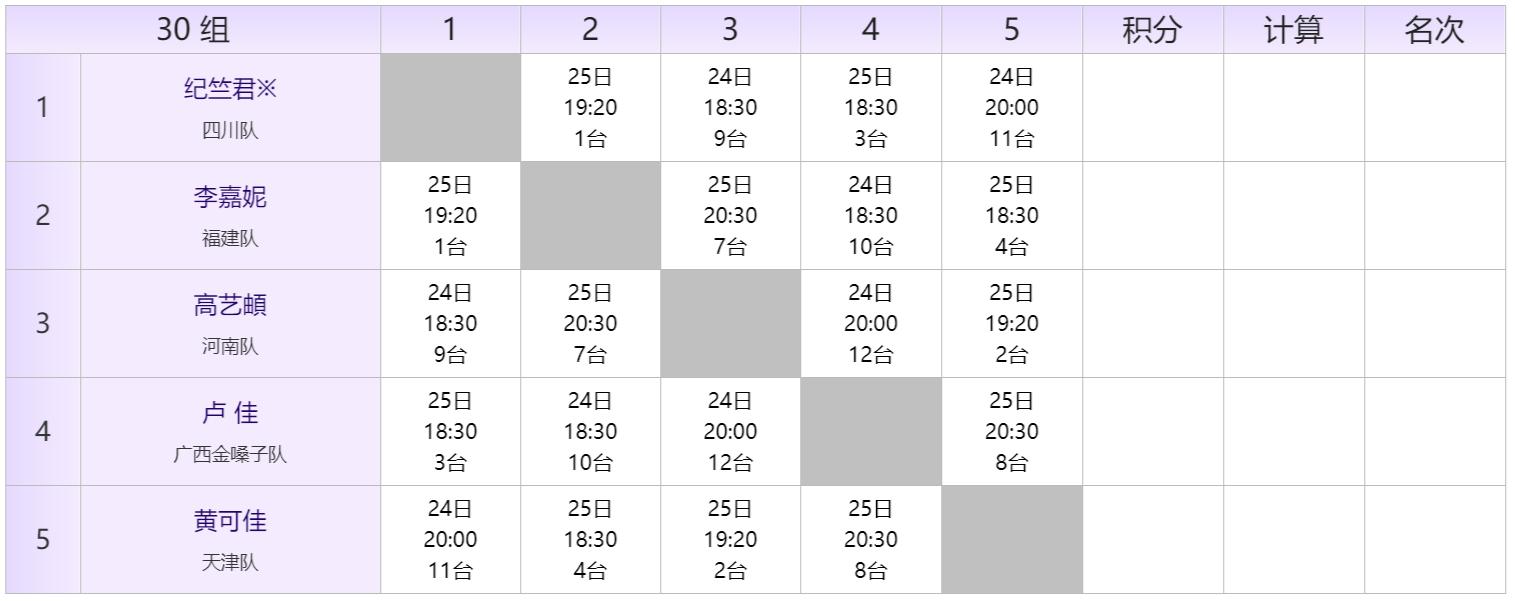 2022全国乒乓球青年锦标赛秩序册,全国比赛秩序册