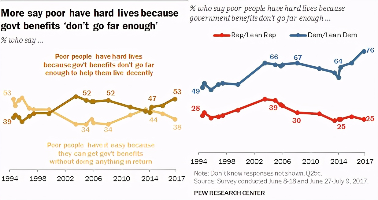 18张图看懂美国,一张图看懂美国真实的数据