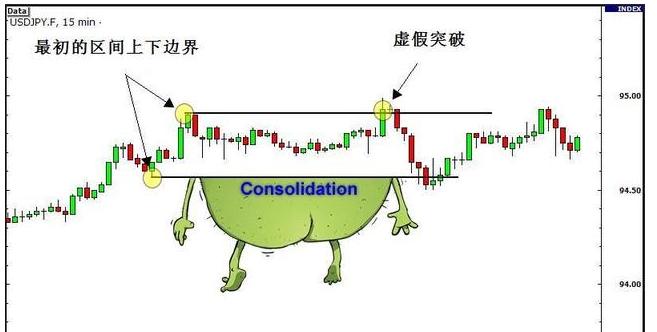 期货中的真假突破的研判标准,期货如何判断突破时的大资金意向